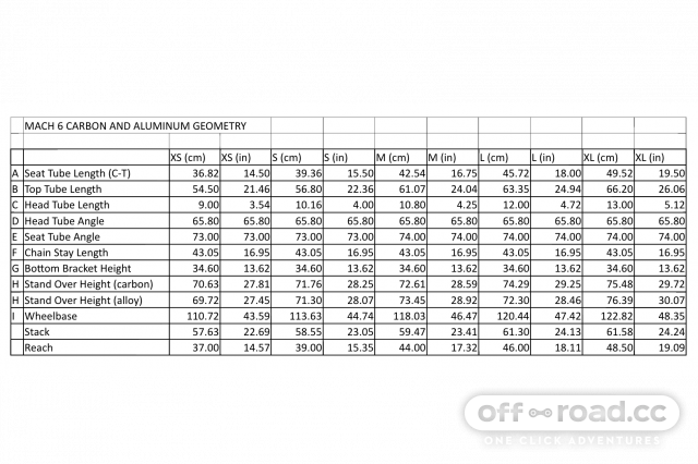 Pivot frame size online chart